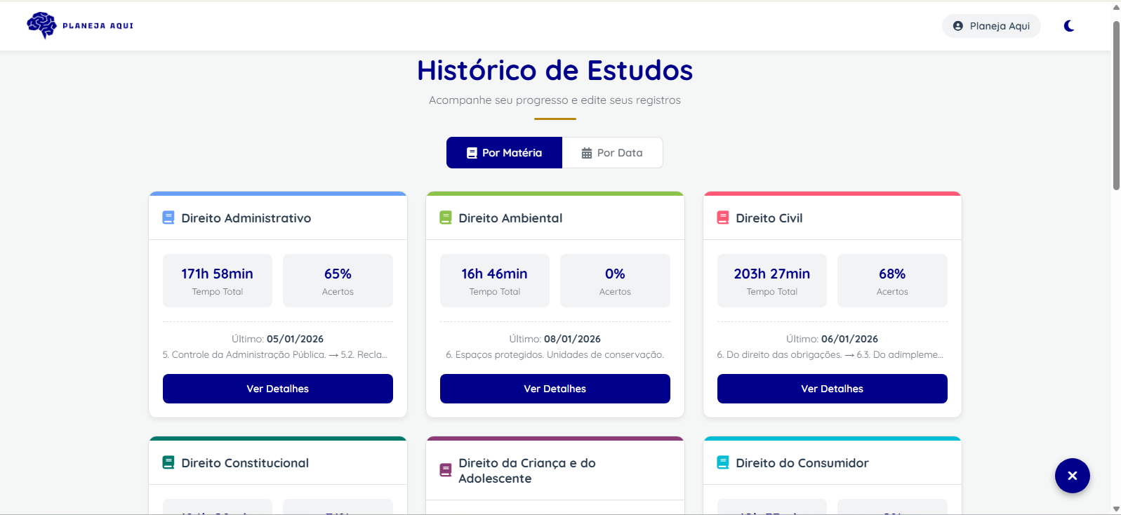 Histórico de Estudos